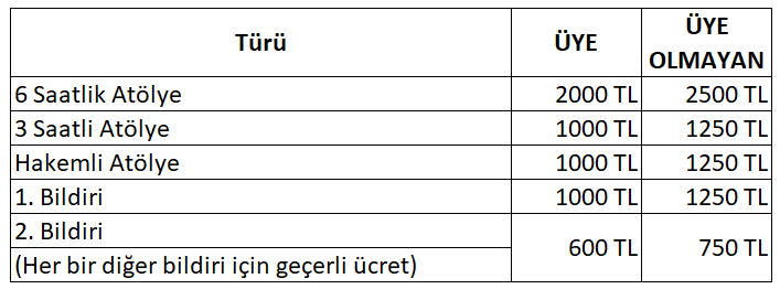 Bildiri Ücretleri